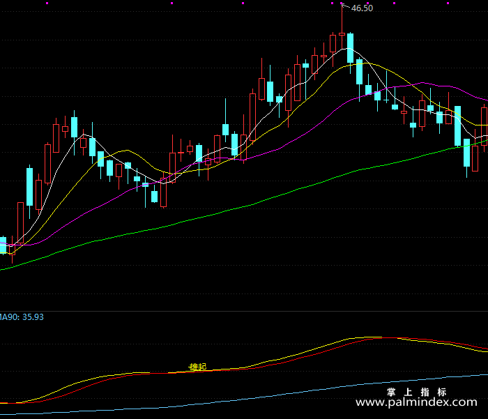 【通达信指标】雄起雄起-副图指标公式（T187）