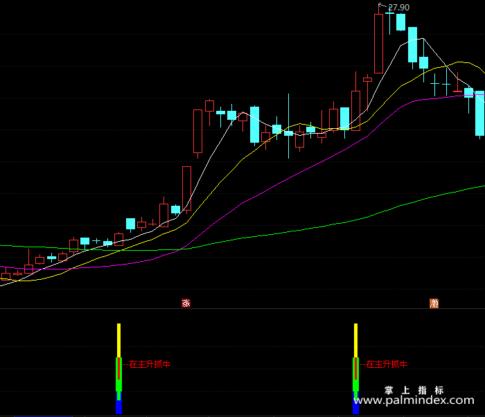 【通达信指标】在主升抓牛-副图指标公式（X180）
