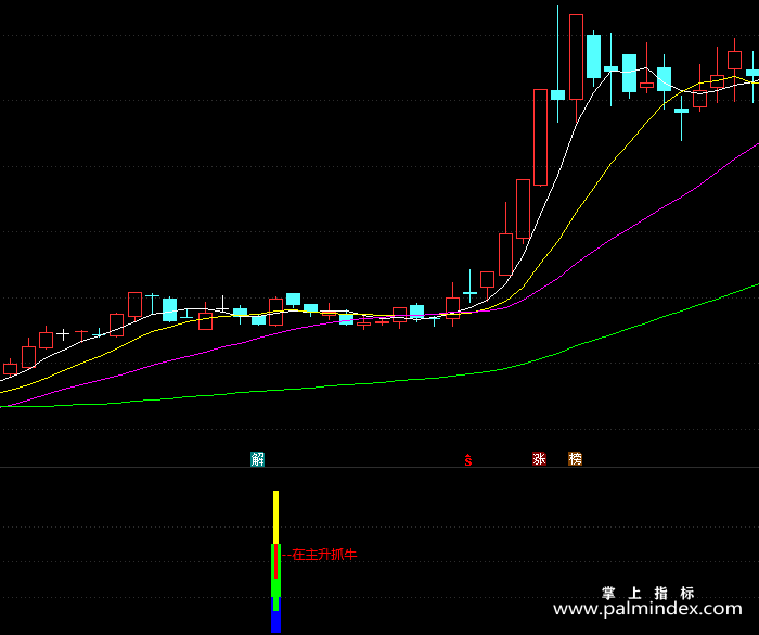 【通达信指标】在主升抓牛-副图指标公式（X180）