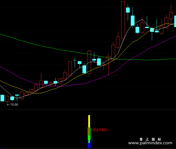 【通达信指标】在主升抓牛-副图指标公式（X180）