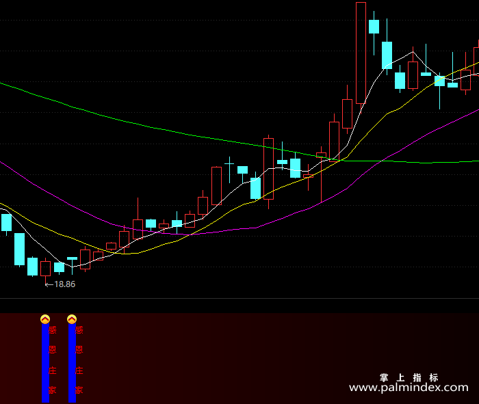 【通达信指标】庄家抓大底-副图指标公式（X181）