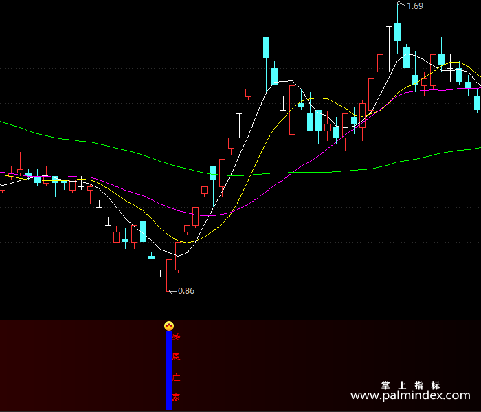 【通达信指标】庄家抓大底-副图指标公式（X181）