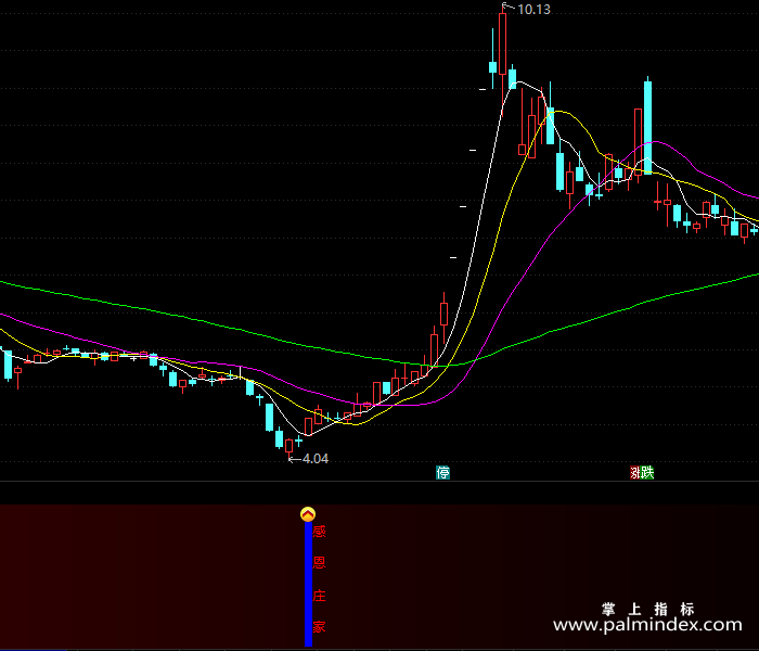 【通达信指标】庄家抓大底-副图指标公式（X181）