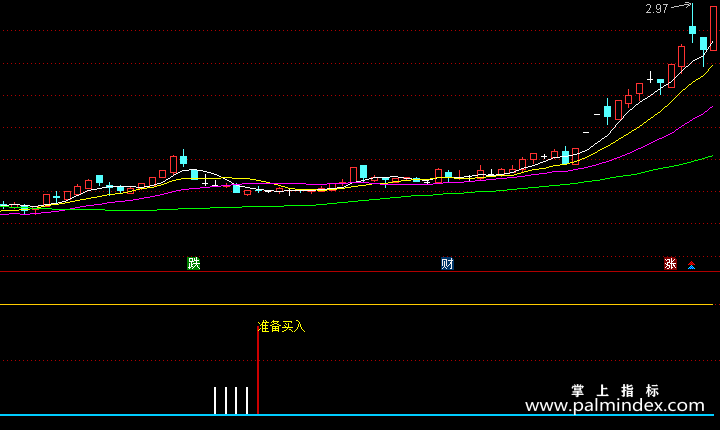 【通达信指标】准备买入-副图指标公式