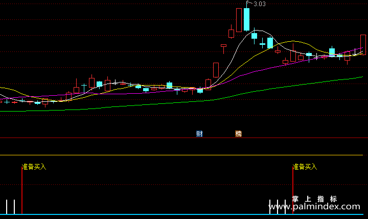 【通达信指标】准备买入-副图指标公式