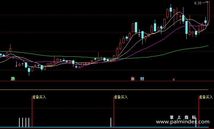 【通达信指标】准备买入-副图指标公式