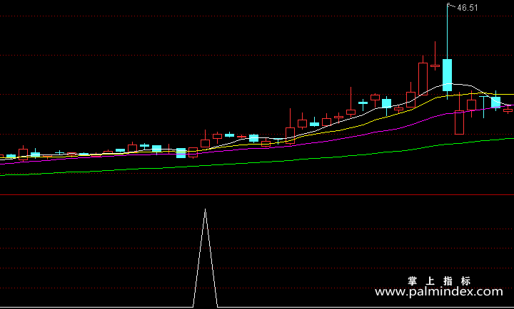 【通达信指标】致命一号-超短线更牛副图指标公式