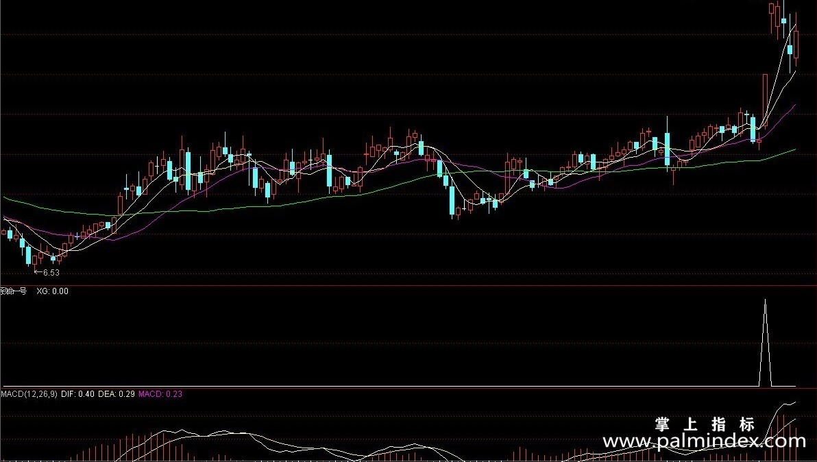 【通达信指标】致命一号-超短线更牛副图指标公式