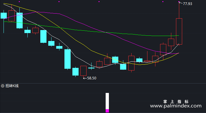 【通达信指标】扭转K线-副图指标公式