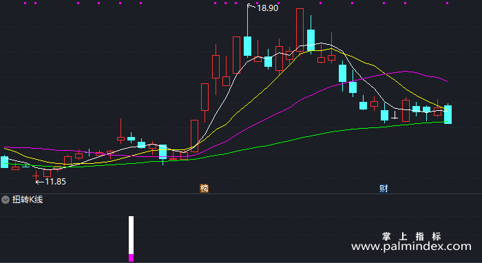 【通达信指标】扭转K线-副图指标公式