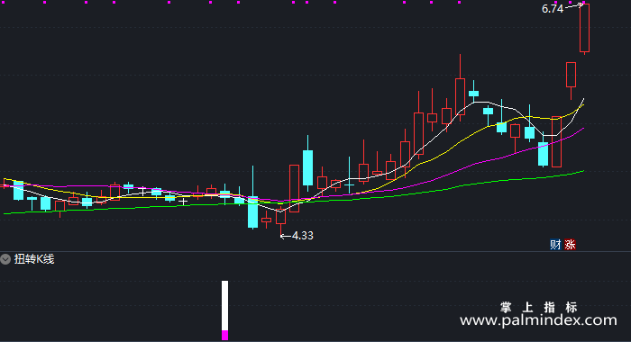 【通达信指标】扭转K线-副图指标公式