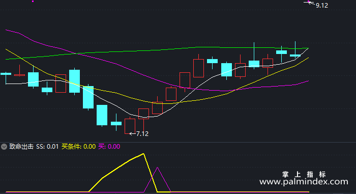 【通达信指标】致命出击-副图指标公式