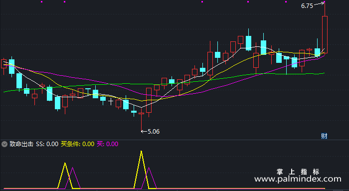 【通达信指标】致命出击-副图指标公式