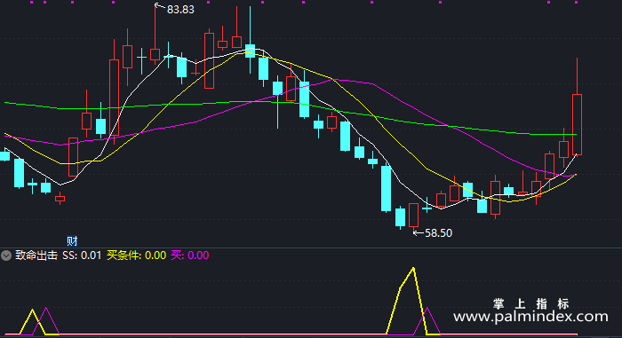 【通达信指标】致命出击-副图指标公式