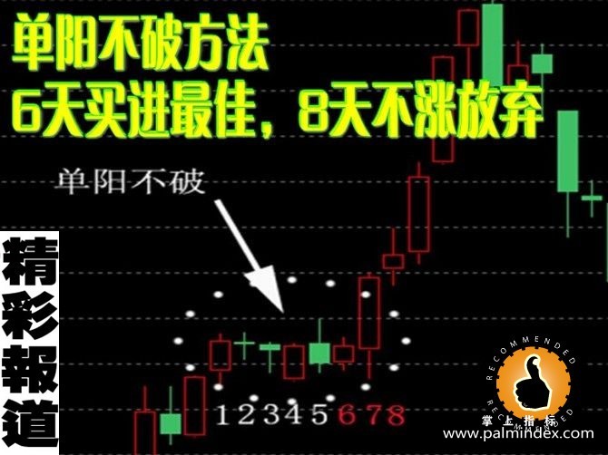 【通达信经典战法】一位成功交易者把“单阳不破战法”说透了，从未失手，堪称一绝（Z060）