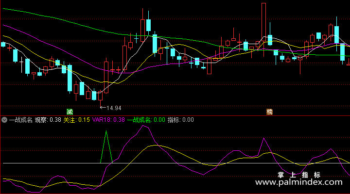 【通达信指标】一战成名-副图指标公式