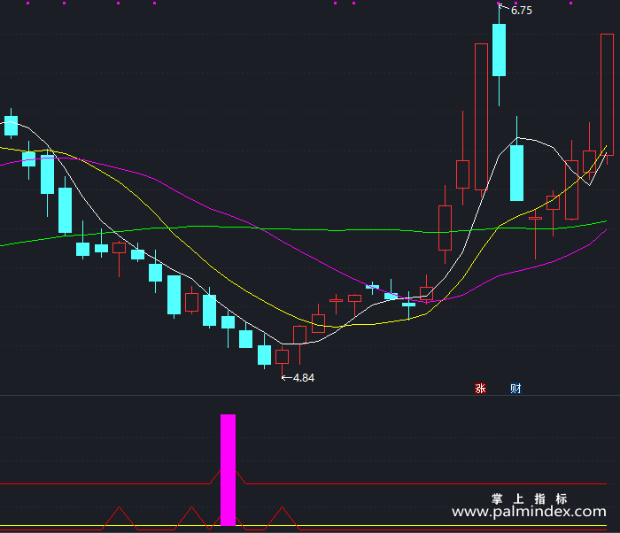 【通达信指标】抄底粉柱-副图指标公式