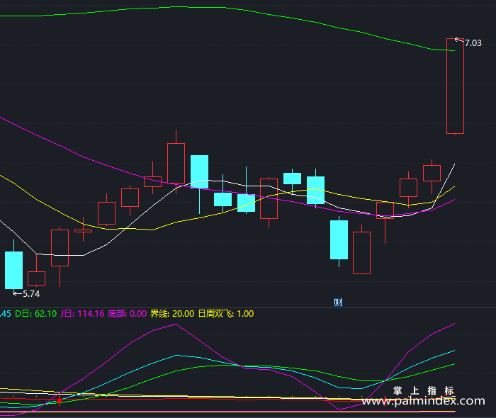 【通达信指标】KDJ周日双飞-副图指标公式