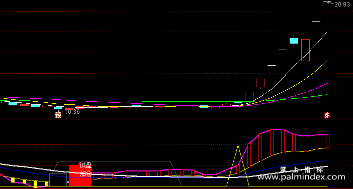 【通达信指标】试盘与加仓-副图指标公式（手机+电脑）（X201）