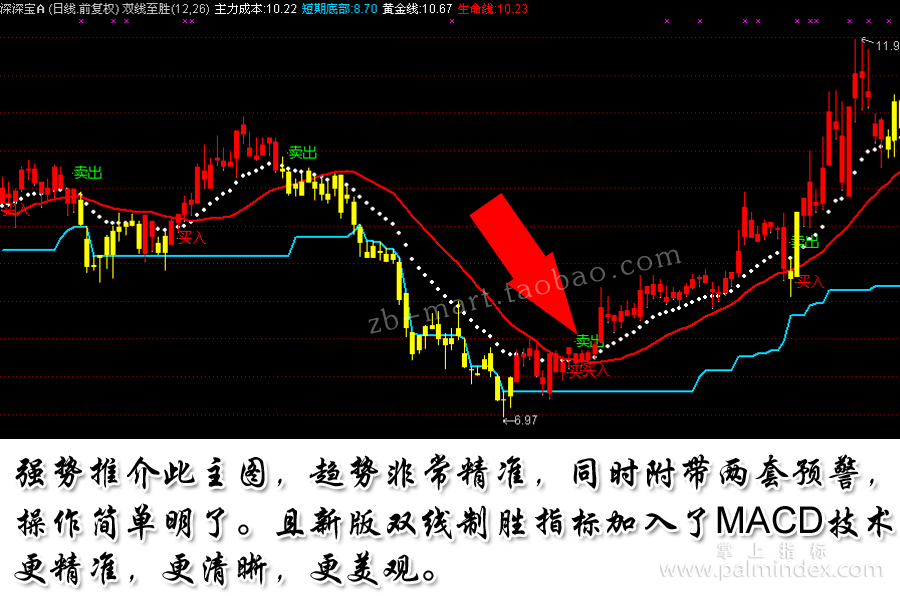 【通达信指标】双线至胜-短加入MACD技术主图买卖点指标公式（含手机版）