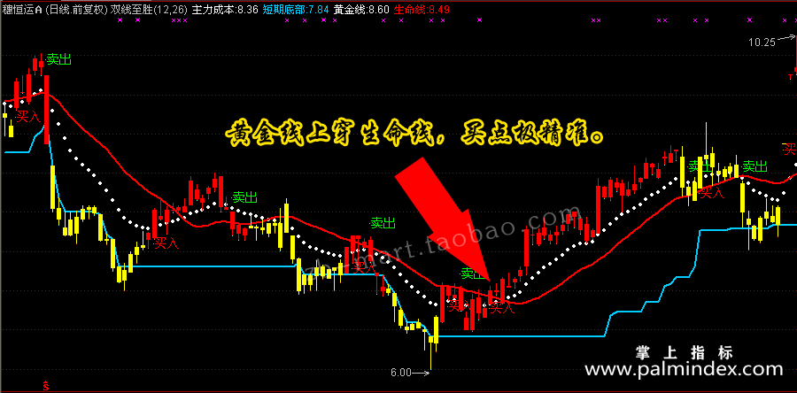【通达信指标】双线至胜-短加入MACD技术主图买卖点指标公式（含手机版）