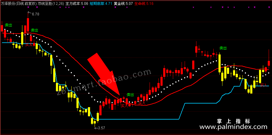 【通达信指标】双线至胜-短加入MACD技术主图买卖点指标公式（含手机版）