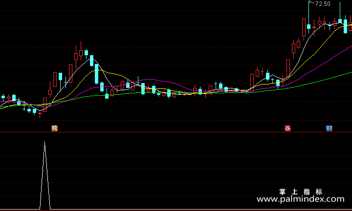 【通达信指标】满仓选股-副图指标公式