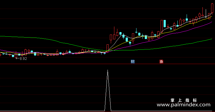 【通达信指标】满仓选股-副图指标公式