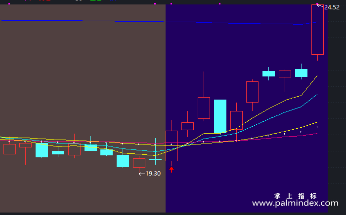 【通达信指标】指导线-副图指标公式