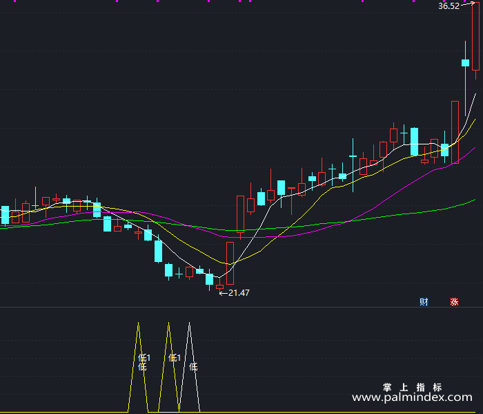 【通达信指标】庄家低进-副图指标公式