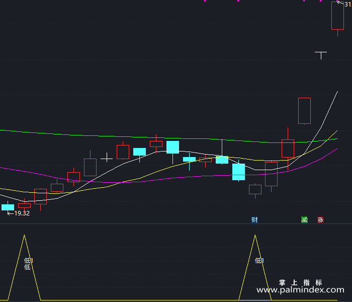 【通达信指标】庄家低进-副图指标公式