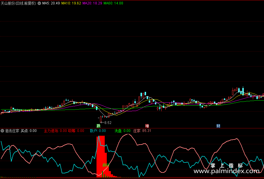 【通达信指标】狙击庄家-低吸副图指标公式（X202）