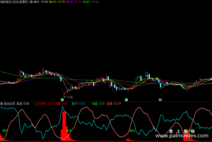【通达信指标】狙击庄家-低吸副图指标公式（X202）