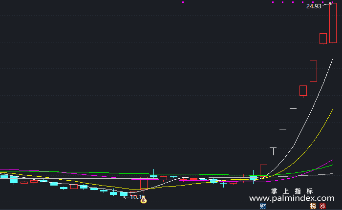 【通达信指标】一招赢-主图指标公式（X203）