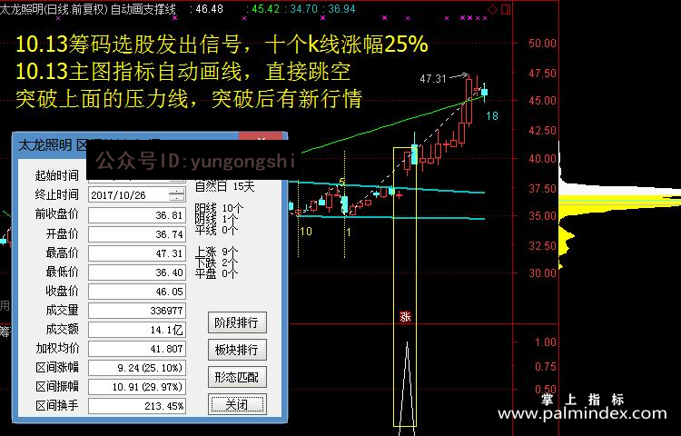 【通达信指标】筹码选股-牛股突破单峰密集指标公式