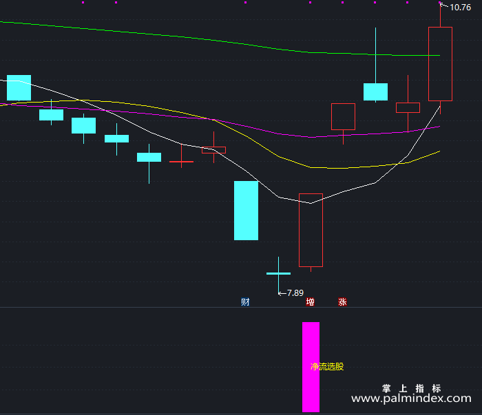 【通达信指标】净流选股-副图指标公式