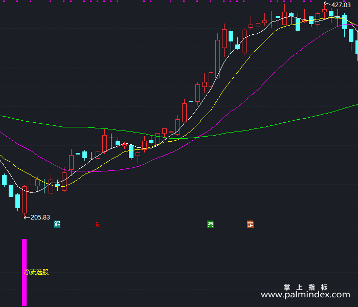 【通达信指标】净流选股-副图指标公式