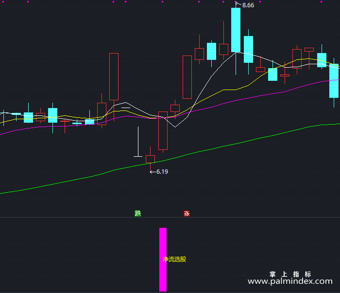 【通达信指标】净流选股-副图指标公式