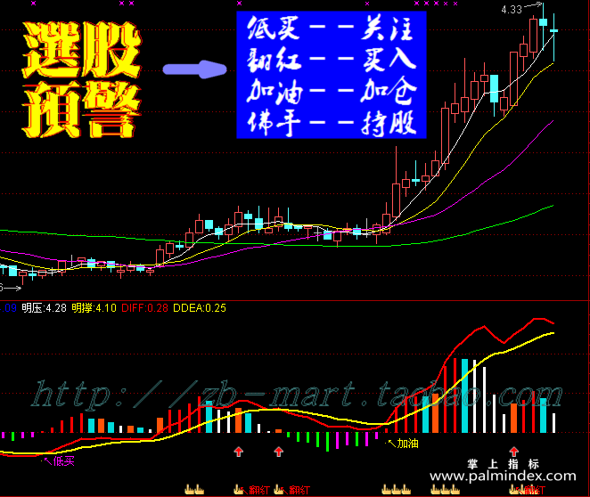 【通达信指标】智能MACD-副图指标公式