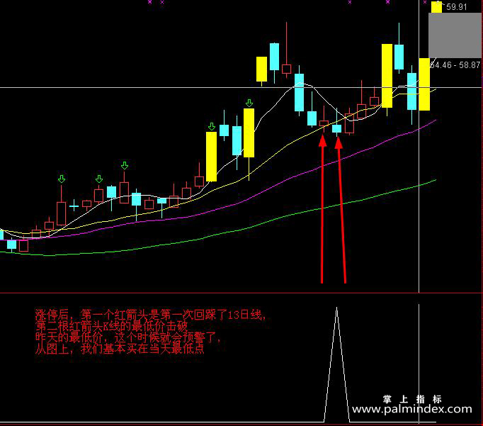 【通达信指标】超短线3号-阴线买入副图指标公式