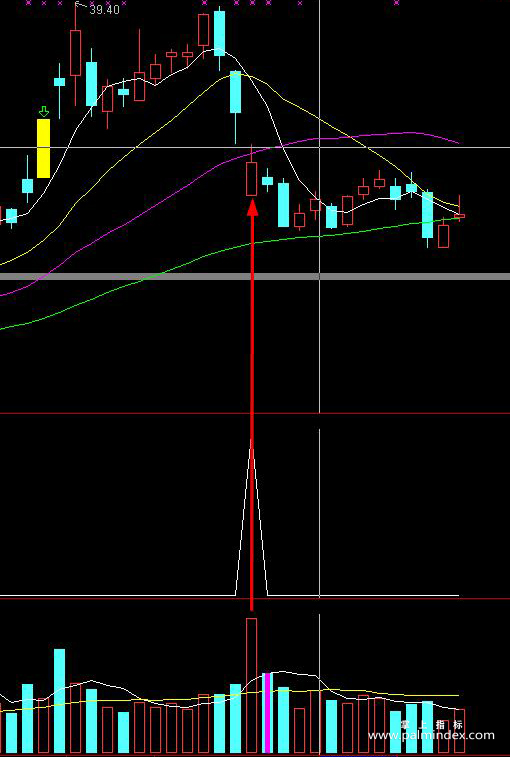 【通达信指标】超短线3号-阴线买入副图指标公式