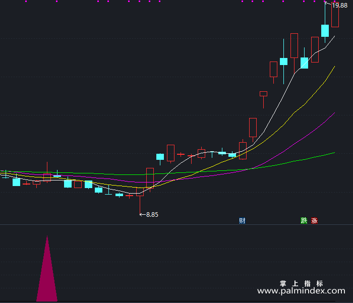 【通达信指标】黄雀在后-副图指标公式