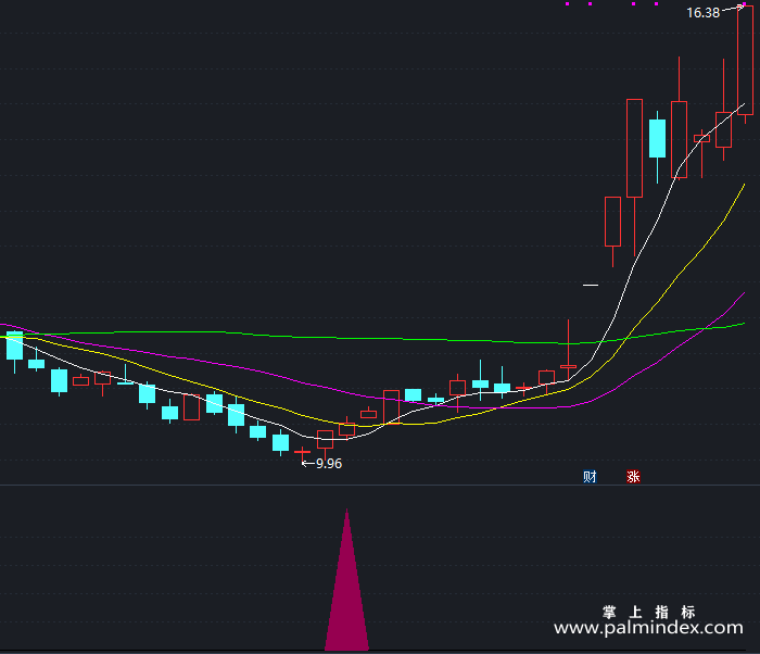 【通达信指标】黄雀在后-副图指标公式