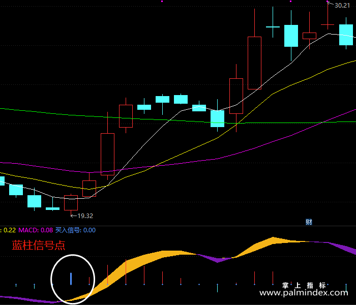 【通达信指标】徐氏MACD-副图指标公式（X207）