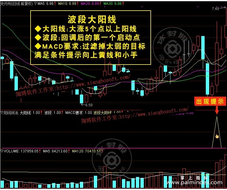 【通达信指标】阳线战法-主力强势股波段包含大阳线k线战法副图指标公式