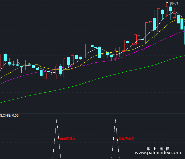 【通达信指标】黄金周金叉-副图指标公式