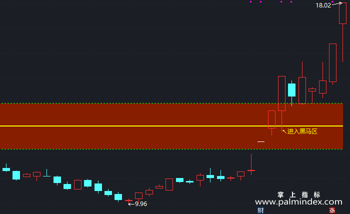 【通达信指标】黑马区域-主图指标公式