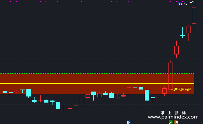 【通达信指标】黑马区域-主图指标公式