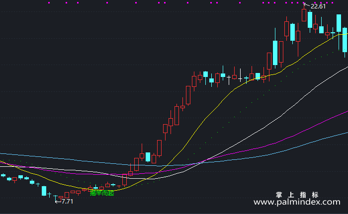 【通达信指标】揭竿而起-主图指标公式