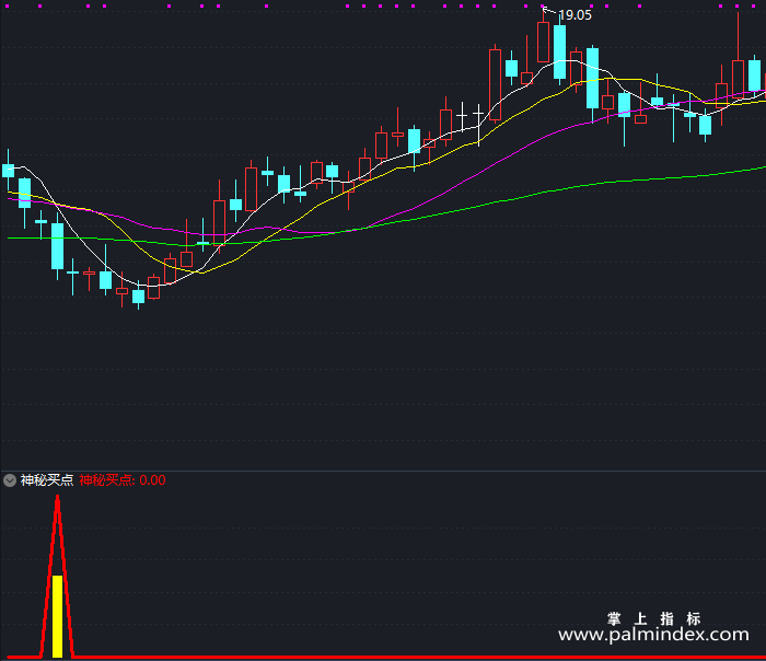 【通达信指标】神秘买点-副图指标公式（T202）